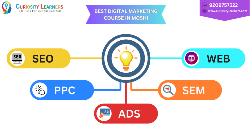 Best Digital Marketing Course In Moshi