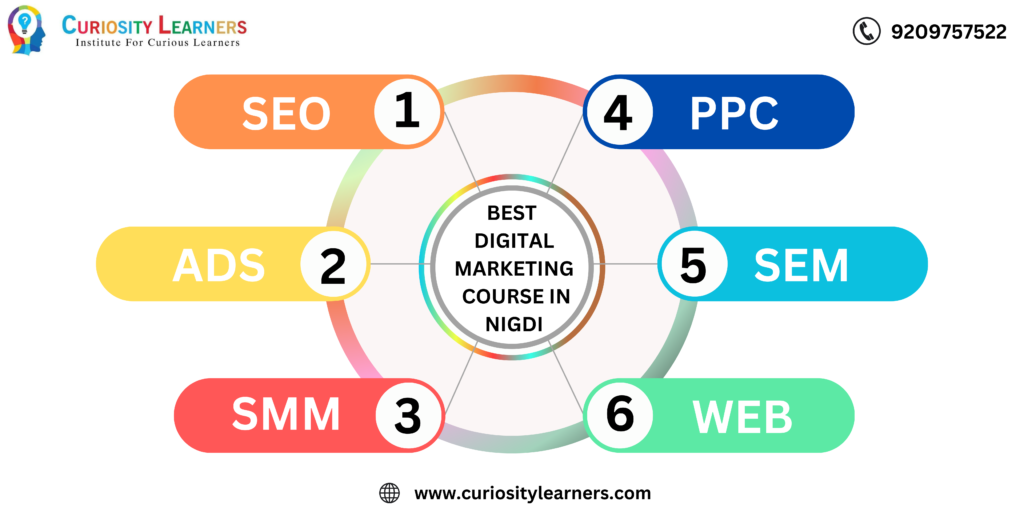 Best Digital Marketing Course In Nigdi