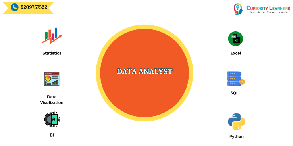 Best Data Analyst Course in Shivajinagar