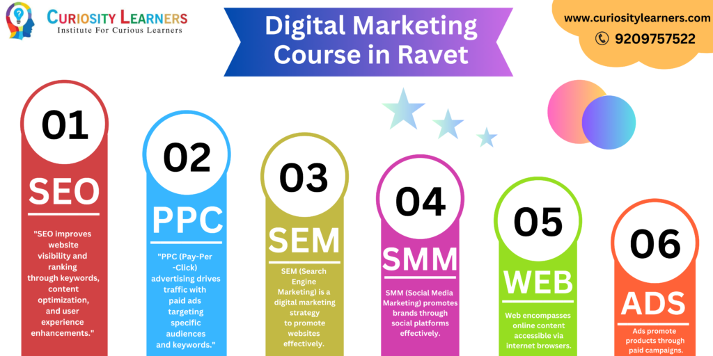 Best Digital Marketing Course in Ravet