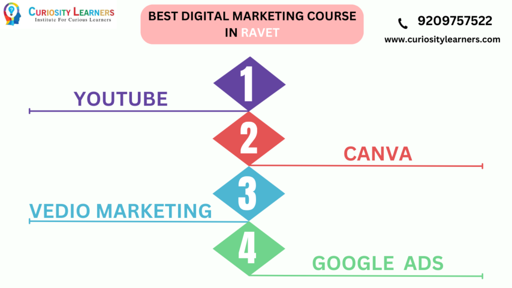 Best digital marketing course in Ravet