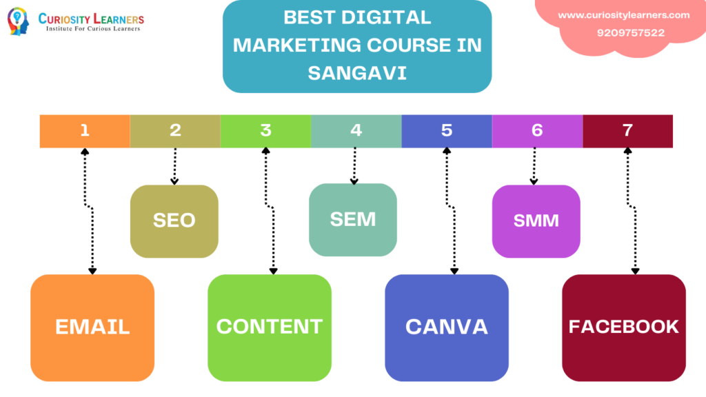 Best digital marketing course in sangavi