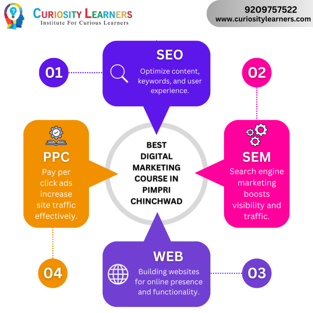 BEST DIGITAL MARKETING COURSE IN PIMPRI CHINCHWAD