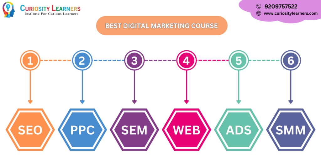 BEST DIGITAL MARKETING COURSE