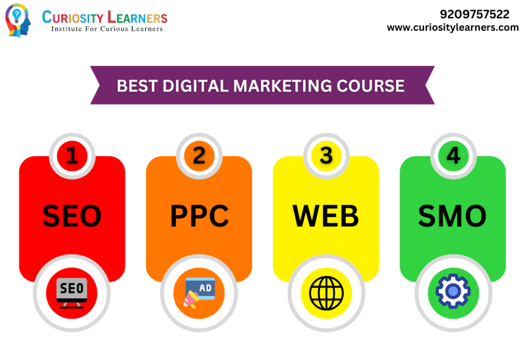 BEST DIGITAL MARKETING COURSE