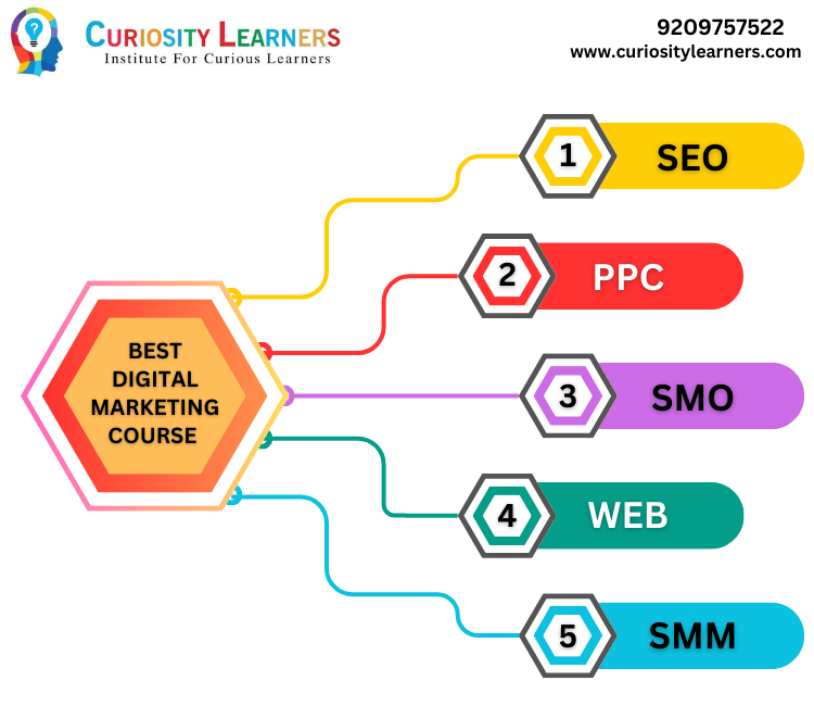 BEST DIGITAL MARKETING COURSE