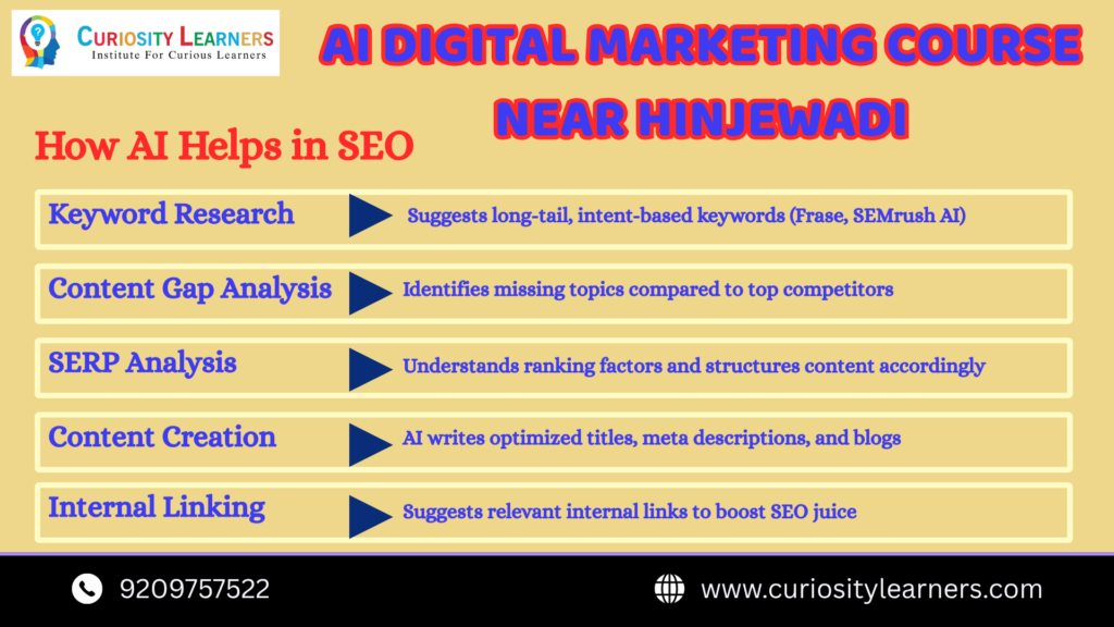 Best Digital Marketing Course with AI near Hinjewadi